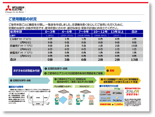 提案書例_ご使用機器の状況